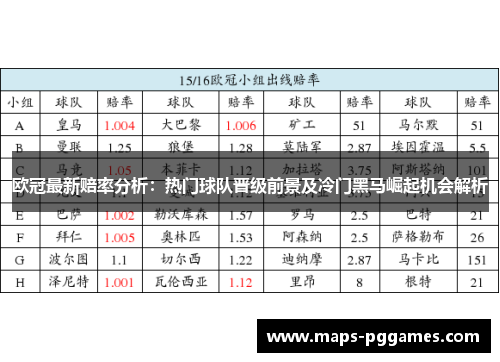 欧冠最新赔率分析：热门球队晋级前景及冷门黑马崛起机会解析