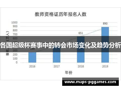 各国超级杯赛事中的转会市场变化及趋势分析