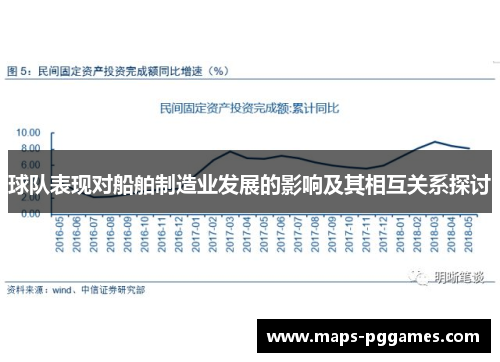 球队表现对船舶制造业发展的影响及其相互关系探讨