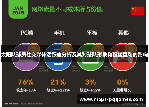 太阳队球员社交媒体活跃度分析及其对球队形象和粉丝互动的影响