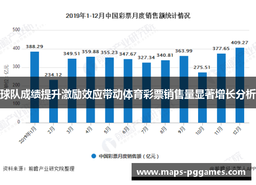 球队成绩提升激励效应带动体育彩票销售量显著增长分析