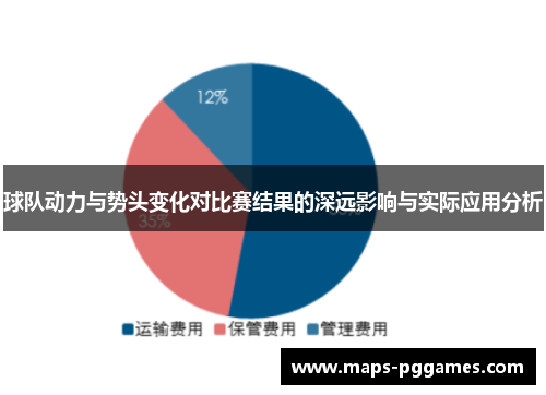 球队动力与势头变化对比赛结果的深远影响与实际应用分析