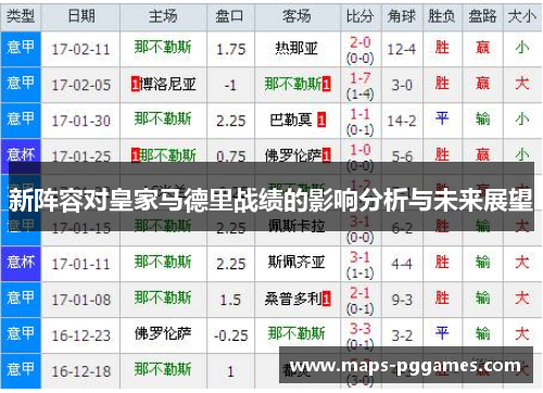 新阵容对皇家马德里战绩的影响分析与未来展望