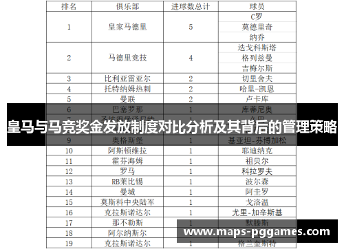 皇马与马竞奖金发放制度对比分析及其背后的管理策略