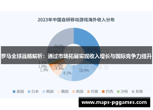 罗马全球战略解析：通过市场拓展实现收入增长与国际竞争力提升