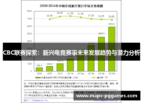 CBC联赛探索：新兴电竞赛事未来发展趋势与潜力分析