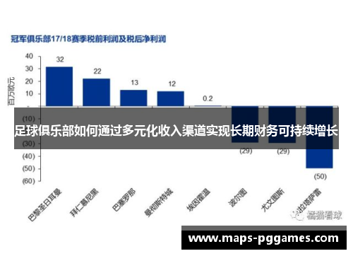 足球俱乐部如何通过多元化收入渠道实现长期财务可持续增长