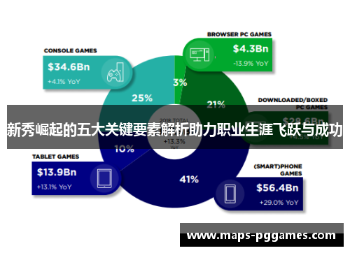新秀崛起的五大关键要素解析助力职业生涯飞跃与成功