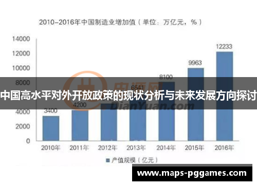 中国高水平对外开放政策的现状分析与未来发展方向探讨