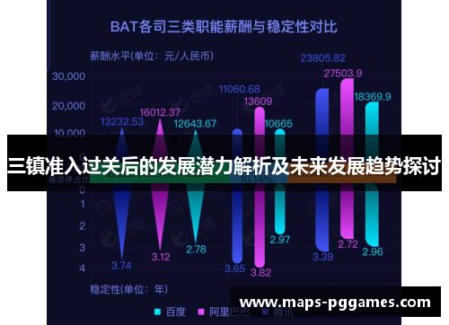 三镇准入过关后的发展潜力解析及未来发展趋势探讨