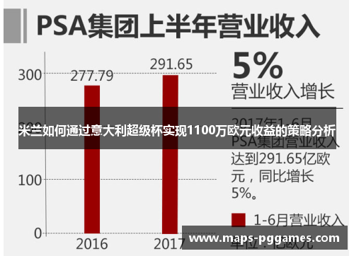 米兰如何通过意大利超级杯实现1100万欧元收益的策略分析