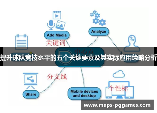提升球队竞技水平的五个关键要素及其实际应用策略分析