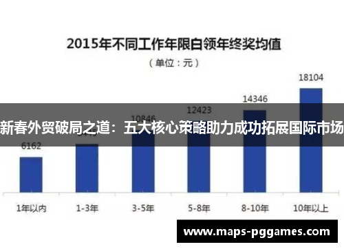 新春外贸破局之道：五大核心策略助力成功拓展国际市场
