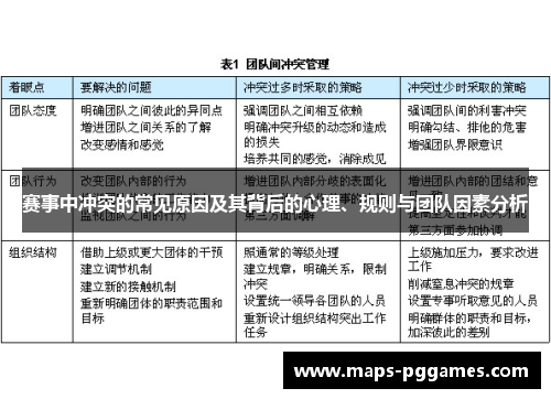 赛事中冲突的常见原因及其背后的心理、规则与团队因素分析