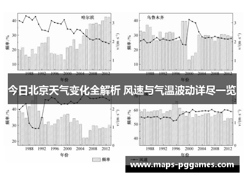 今日北京天气变化全解析 风速与气温波动详尽一览