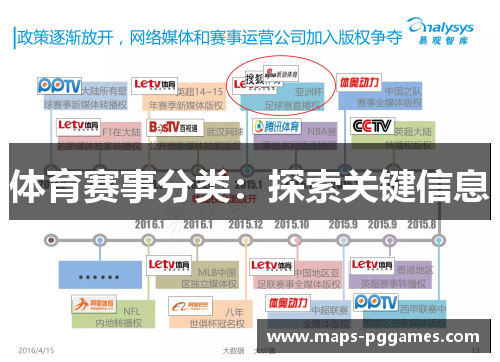 体育赛事分类：探索关键信息