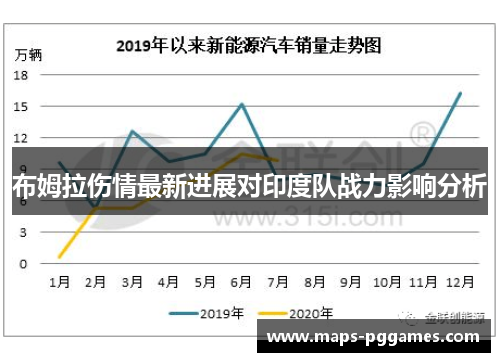 布姆拉伤情最新进展对印度队战力影响分析