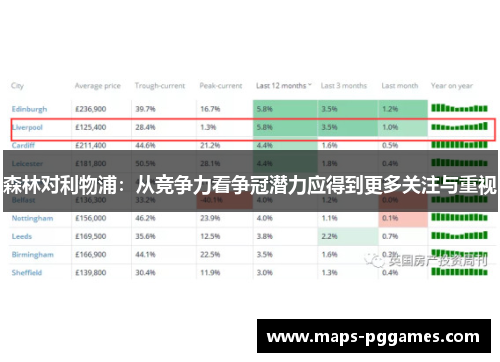 森林对利物浦：从竞争力看争冠潜力应得到更多关注与重视