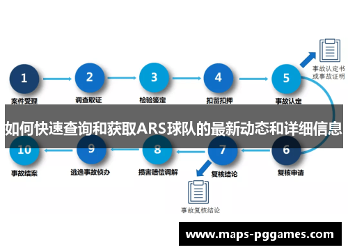如何快速查询和获取ARS球队的最新动态和详细信息