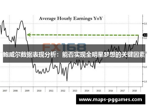 鲍威尔数据表现分析：能否实现全明星梦想的关键因素