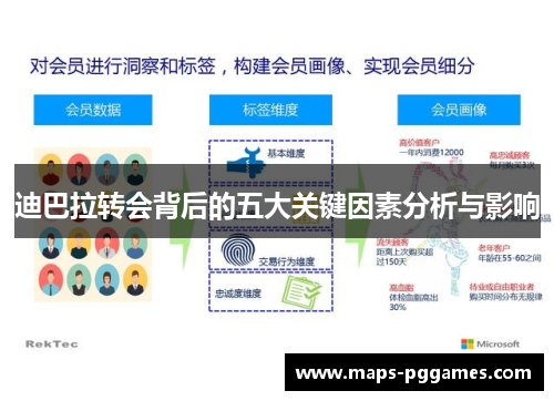 迪巴拉转会背后的五大关键因素分析与影响