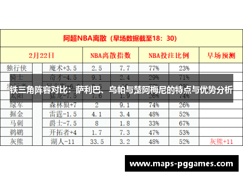 铁三角阵容对比：萨利巴、乌帕与楚阿梅尼的特点与优势分析