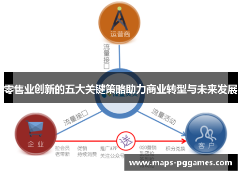 零售业创新的五大关键策略助力商业转型与未来发展