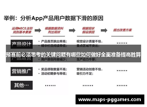 预赛前必须思考的关键问题有哪些如何做好全面准备提高胜算