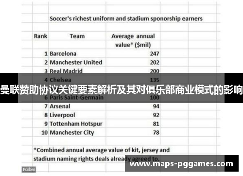 曼联赞助协议关键要素解析及其对俱乐部商业模式的影响