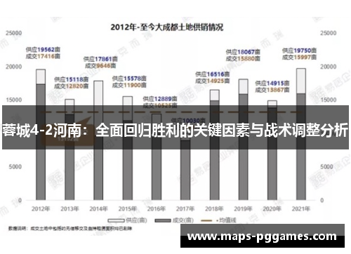 蓉城4-2河南：全面回归胜利的关键因素与战术调整分析
