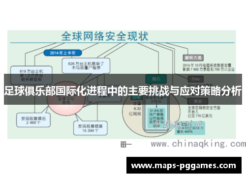 足球俱乐部国际化进程中的主要挑战与应对策略分析